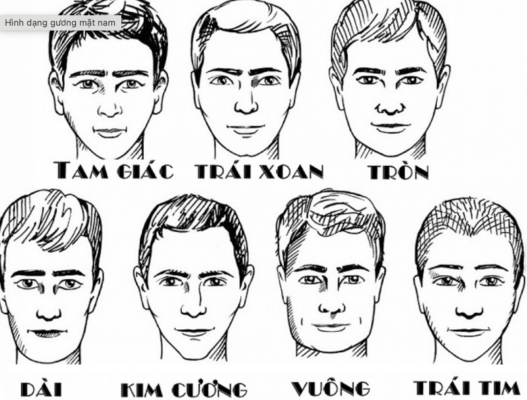 các hình dáng khuôn mặt