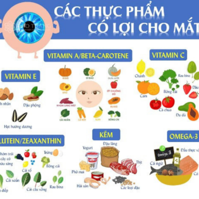 cac-chat-dinh-duong-co-trong-cac-loai-thuc-pham-tot-cho-mat